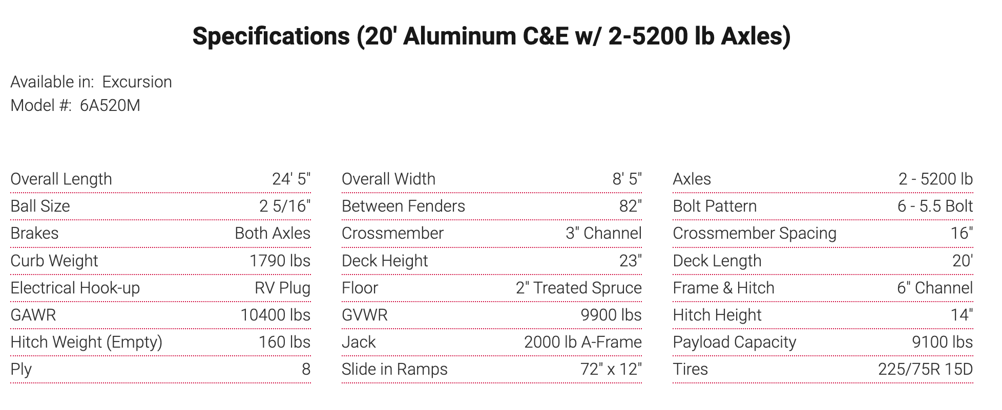 Specifications (20' Aluminum C&E w/ 2-5200 lb Axles)